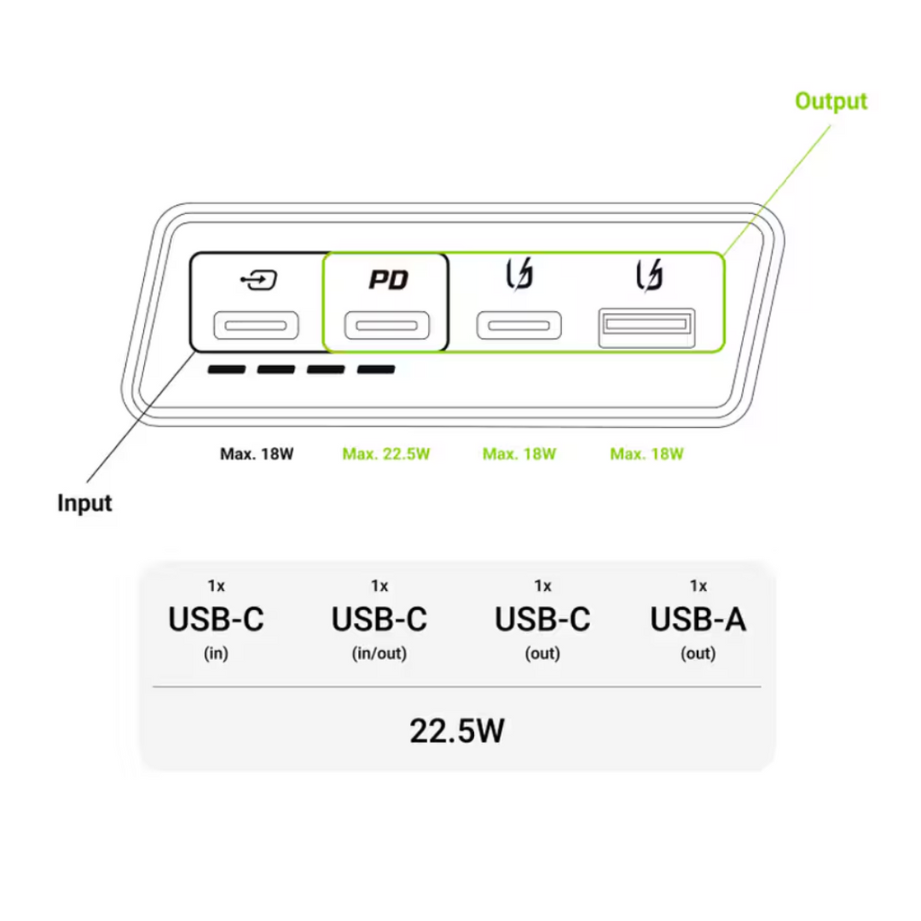 Green Cell PowerPlay 20S 20000 mAh Power Bank – Panther Black