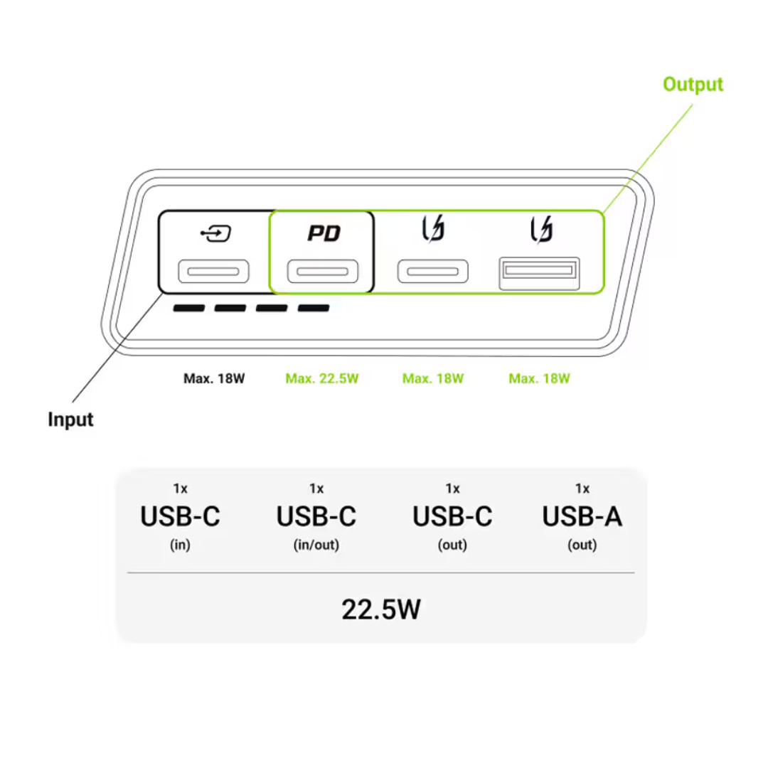 Green Cell PowerPlay 20S 20000 mAh Power Bank – Panther Black